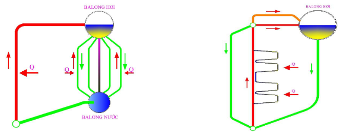 So-do-bo-tri-l o-hoi-2-balong -v-1-balong.PN G